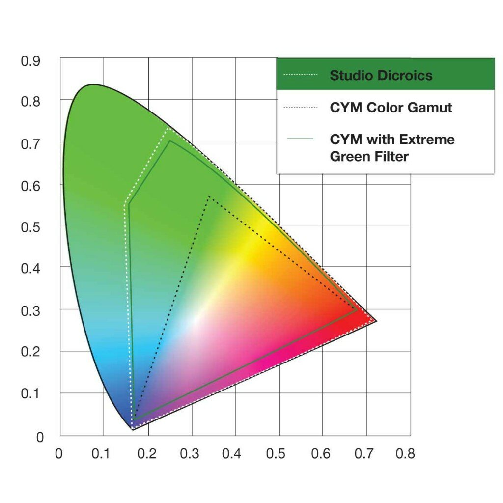 Tung-colorgamut