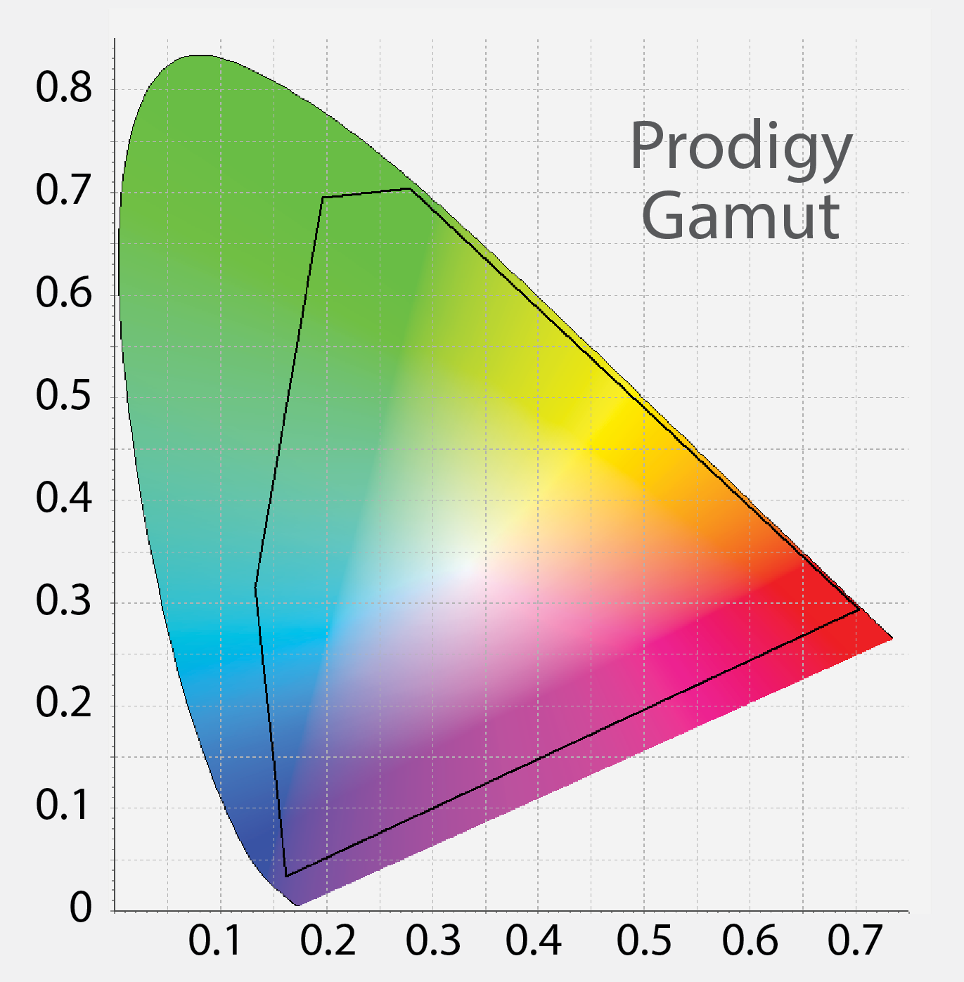 ProdigyGamut2